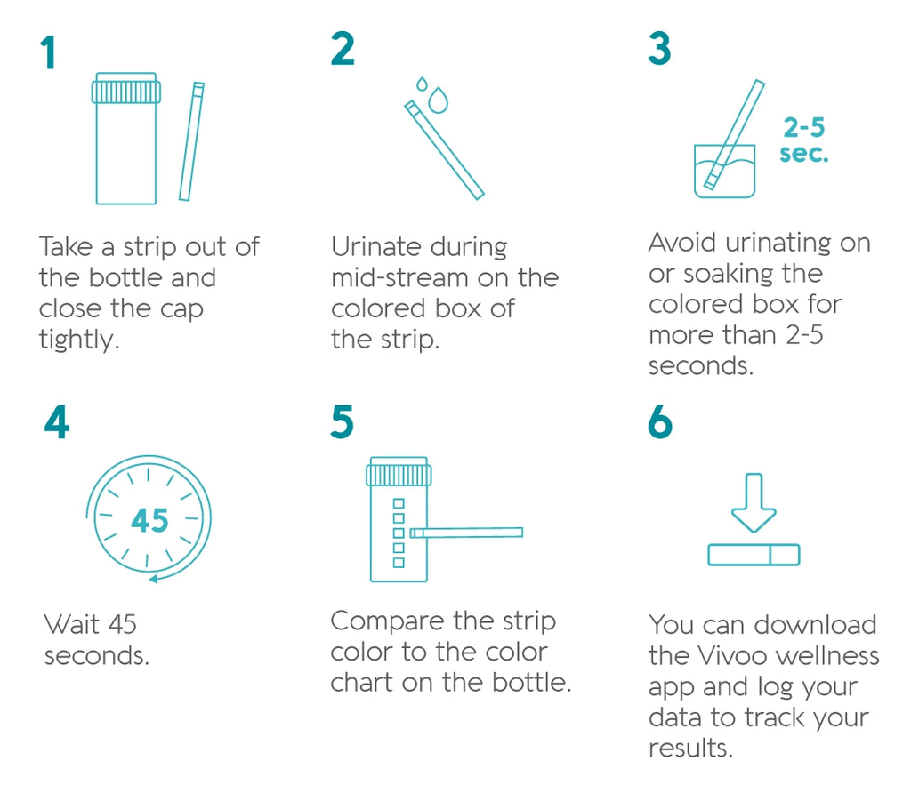 Vivoo Hydration Test