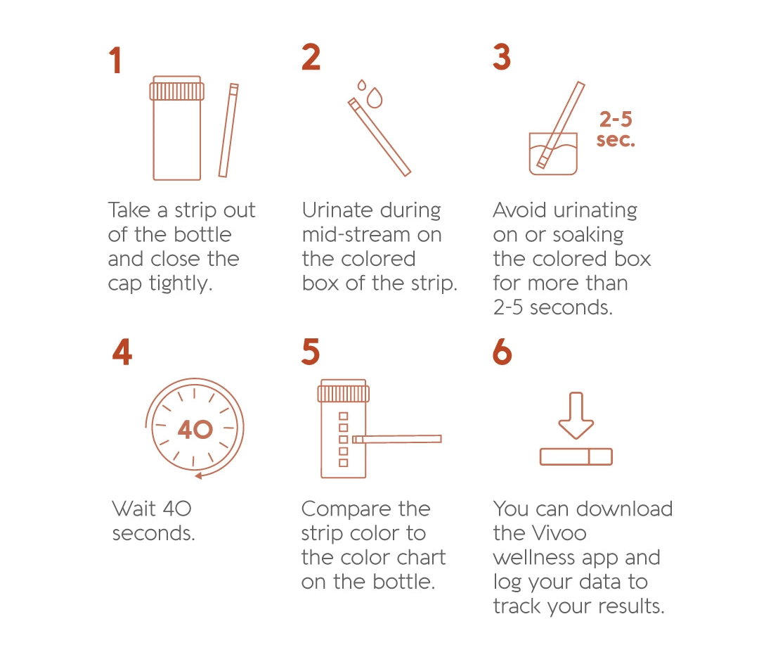 Instructions for using a test strip with icons and text on a white background
