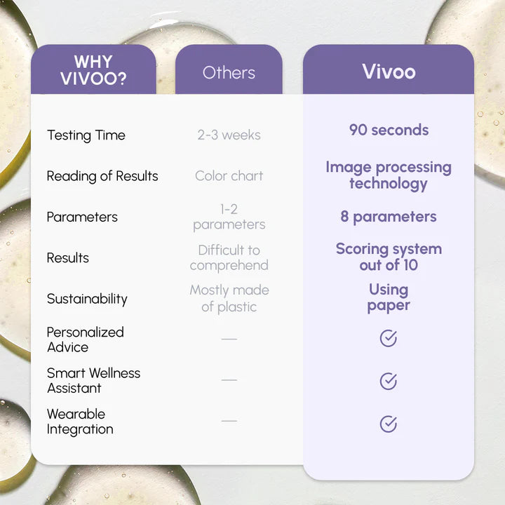 Vivoo Wellness Test